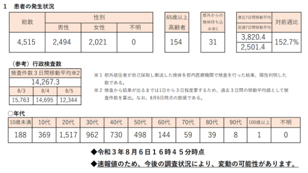 【実践③】新型コロナウイルスワクチン