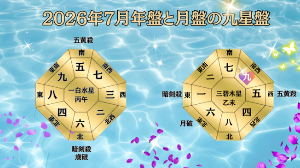 九星気学２０２６年７月九紫火星の運勢！