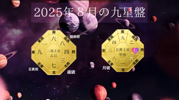 九星気学２０２５年８月七赤金星の運勢。