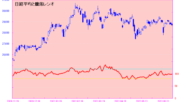 月初の買いも入らず！？　日銀短観にも反応は鈍く冴えない展開！！　