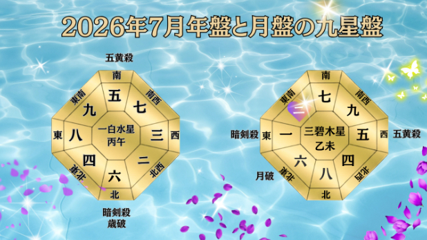 九星気学２０２６年７月二黒土星の運勢！