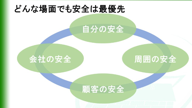 安全の優先度
