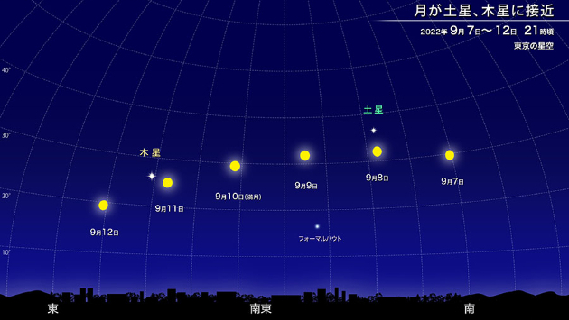 月を見上げる毎日習慣　毎月日誌　293