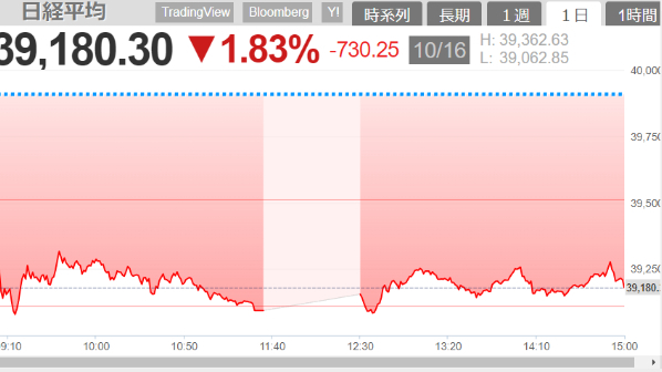 株価防衛