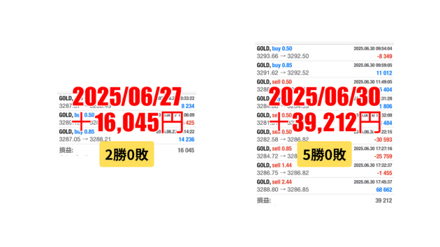FXスキャルピング　トレード結果　2025/06/27 から 06/30