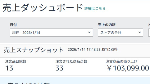年末に準備しといた物販成果だよ