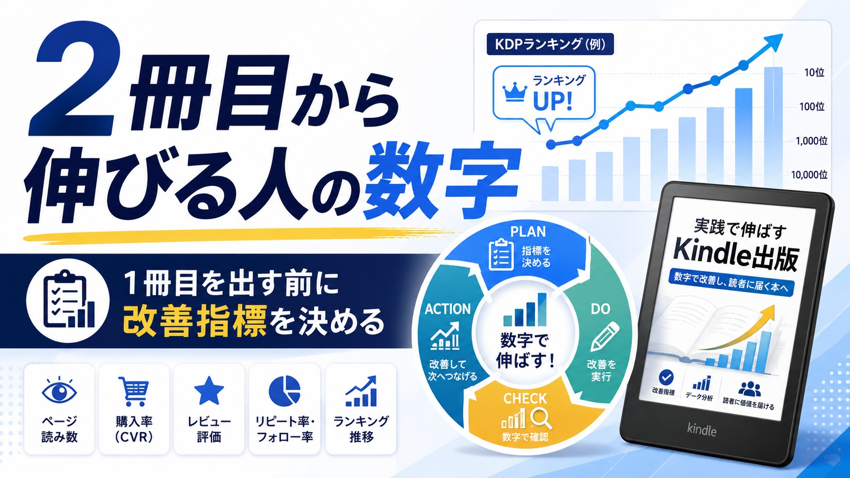 Kindleで「2冊目から伸びる人」は、1冊目を出す前にこの数字を決めている