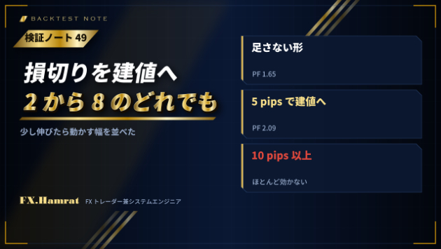 【検証ノート㊾】少し伸びたら損切りを建値へ。5 pipsに限らず、2から8のどれでも効きました