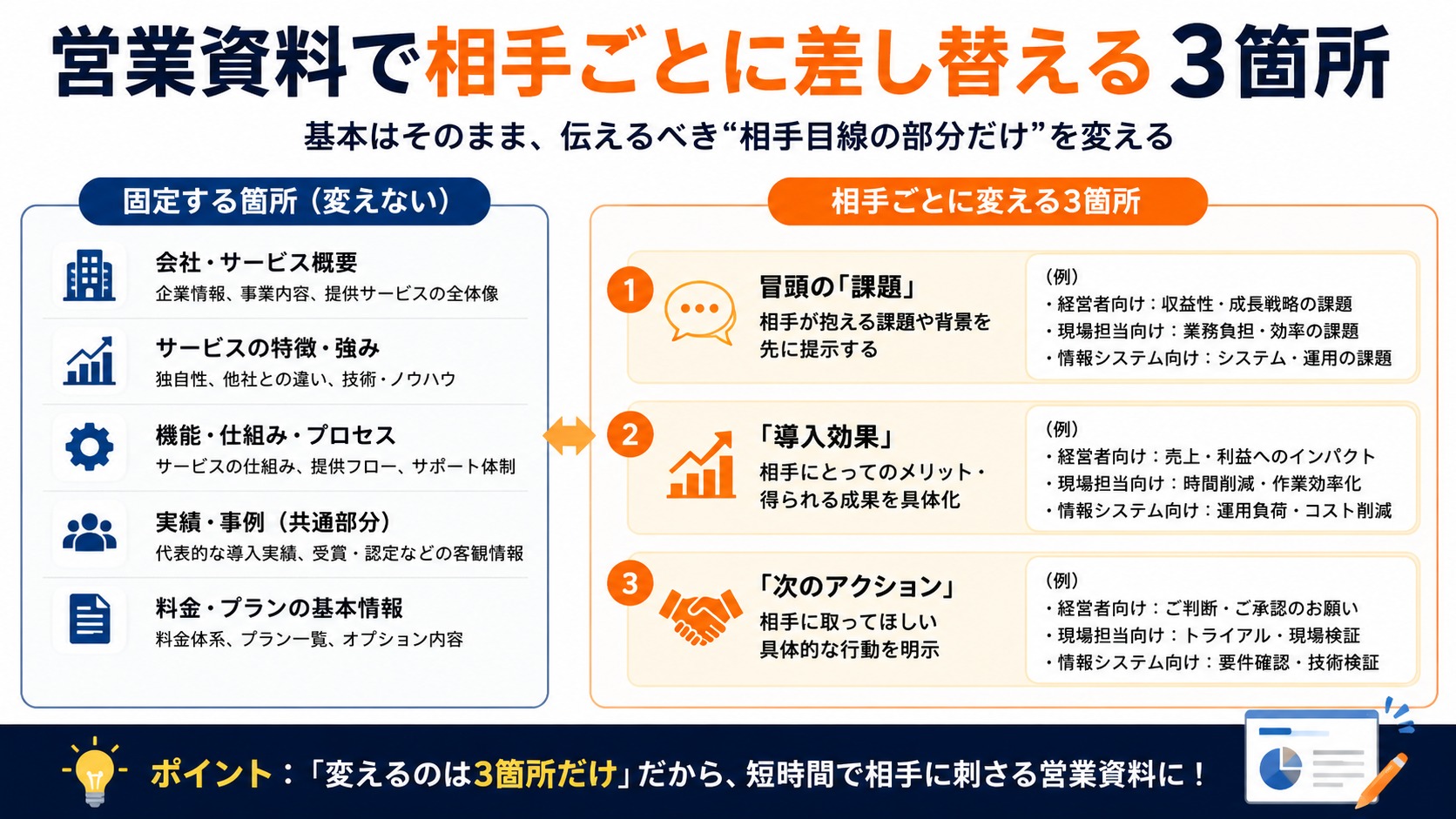 差し替える3箇所