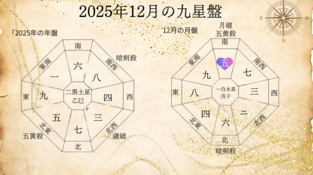 九星気学２０２５年１２月五黄土星の運勢！