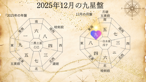 九星気学２０２５年１２月九紫火星の運勢！