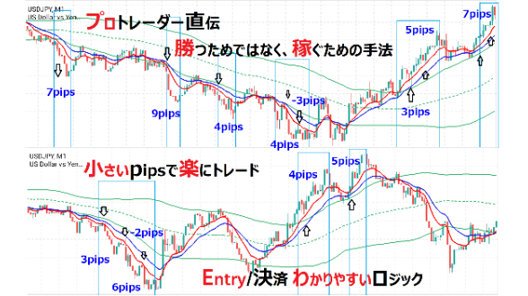 FXでどっちが良い？10pipsで利益3千円か、10pipsで利益10万円か？