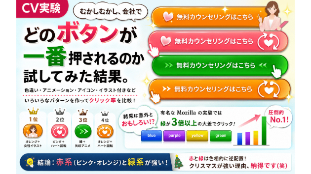 【CV実験】むかしむかし、会社でどのボタンが一番押されるのか試してみた結果。