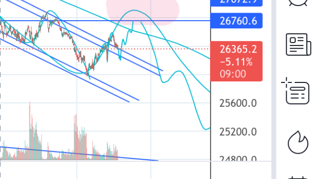4.27(水)日経先物予測