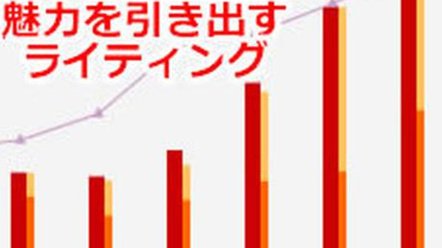 無料プレゼント付き！年末年始応援キャンペーン！