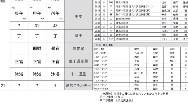 四柱推命あるある【早く言いたい】