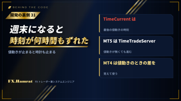 【開発の裏側㉛】週末になると時刻が何時間もずれた。値動きが止まると、MTの時計も止まります