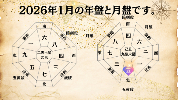 九星気学２０２６年１月五黄土星の運勢！