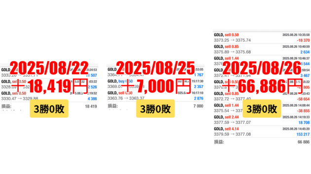 FXスキャルピング　トレード結果　2025/08/22 から 08/26