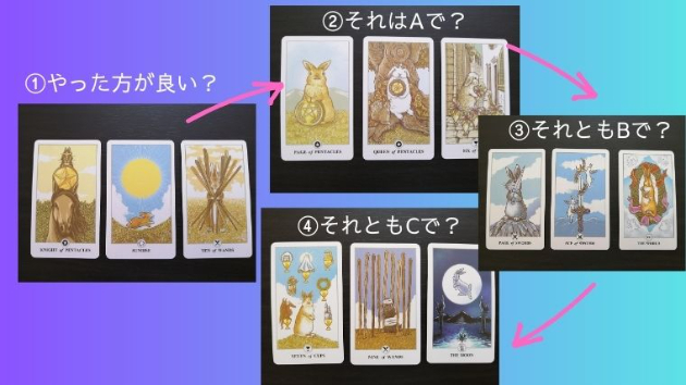 やりたいこと、どこでやったらいい？
