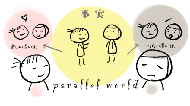 パラレルワールドの超シンプルな話 オトナ世代の羅針盤 森乃音 Coconalaブログ
