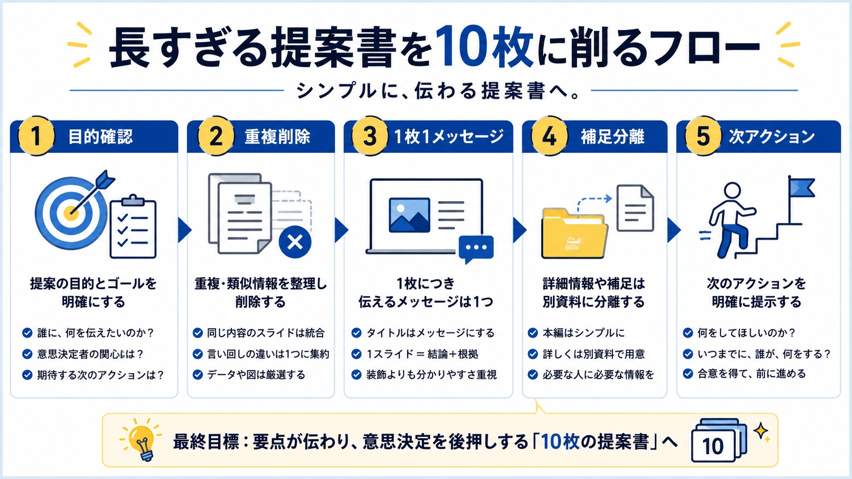 削る手順フロー