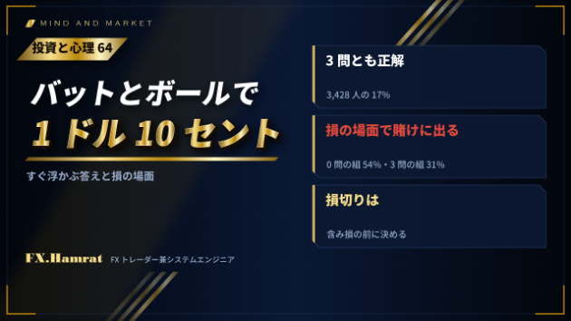 【投資と心理64】バットとボールで合わせて1ドル10セント。すぐ浮かぶ答えに乗る人ほど、損の場面で賭けに出ていました