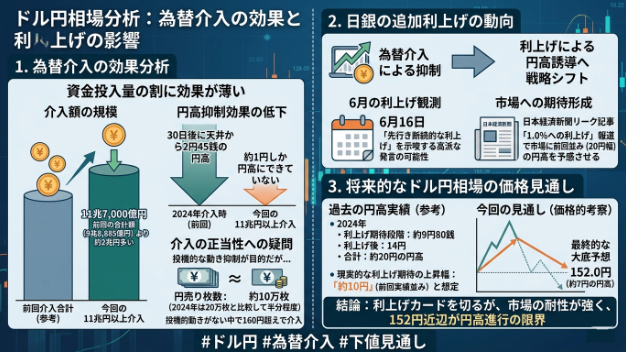 あるAIのドル円相場の見通し_0530