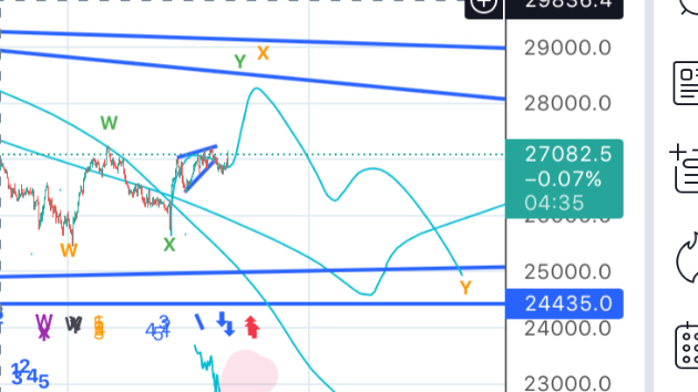 10.20(木)日経先物予測(2h)