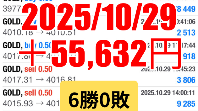 FXスキャルピング　トレード結果　2025/10/29