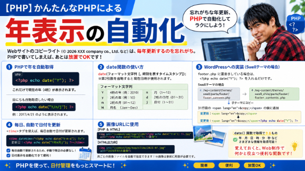 【PHP】かんたんなPHPによる年表示の自動化 