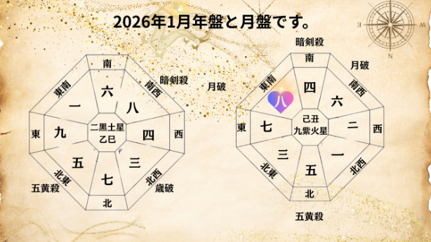 九星気学２０２６年１月八白土星の運勢！