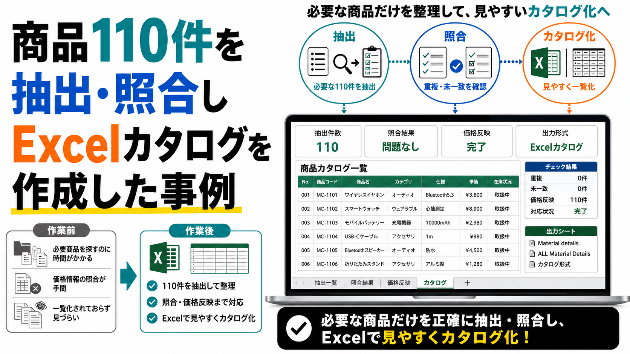 商品110件を抽出・照合しExcelカタログを作成した事例