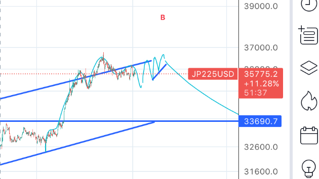 2.1(木)日経先物予測(2h)