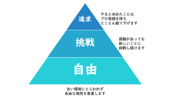 企業理念