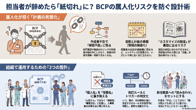 担当者が辞めたら「紙切れ」に？BCPの属人化を防ぐ3つの設計術