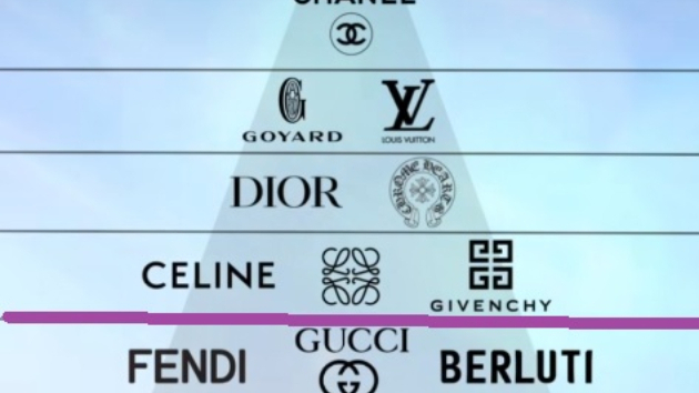 GUCCIの製品