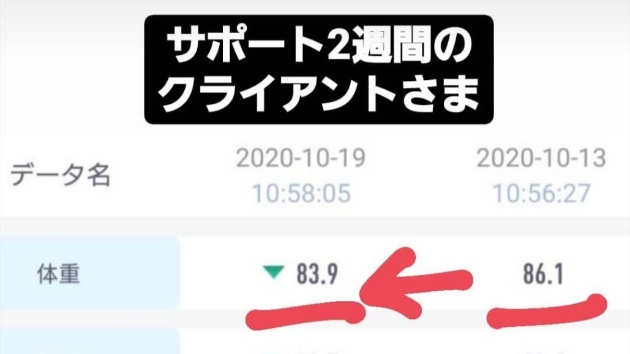 ２週間でマイナス2.2kgなう