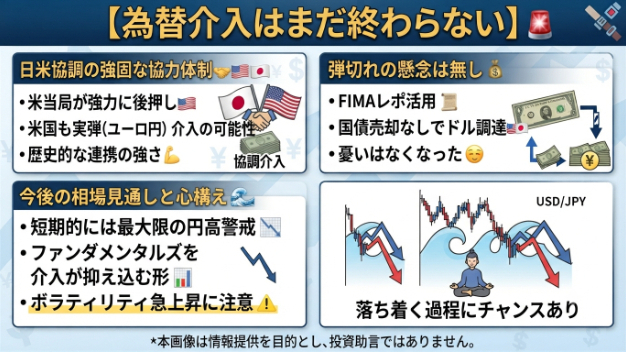🚨 【為替介入はまだ終わらない？】週明けのドル売り・円買い警戒ポイント総まとめ 🌊💴
