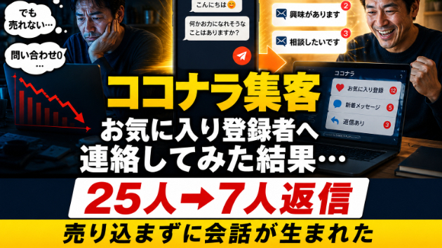 【ココナラ集客】お気に入り登録者へ連絡してみた結果…