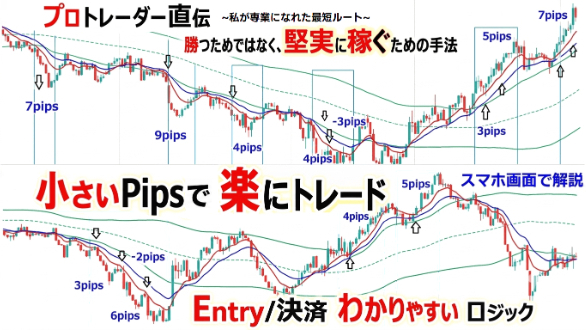 【手法のロジック詳細②】[MACD(短期)] エントリーできない箇所が一目瞭然！斬新な使い方でトレードが激変！