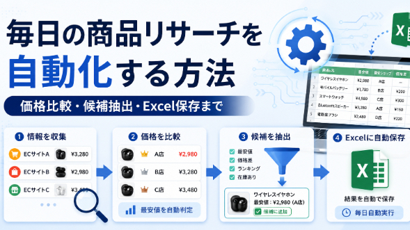 毎日の商品リサーチを自動化する方法｜価格比較・候補抽出・Excel保存まで