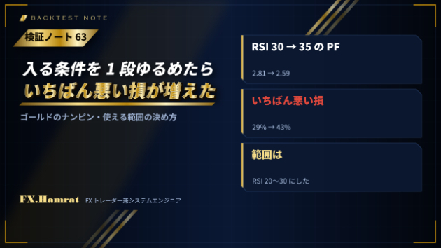 【検証ノート63】入る条件を1段ゆるめたら、PFは少し下がっただけ。いちばん悪い損は29%から43%に増えていました