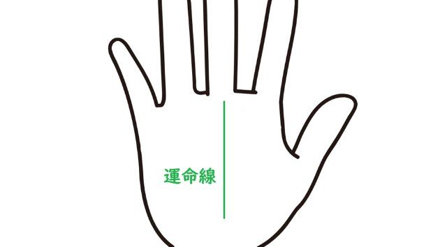 運勢の流れを知る運命線