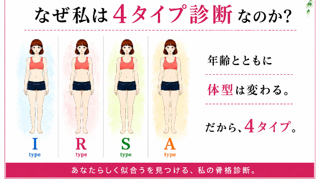 ４タイプ診断　Aタイプ解説