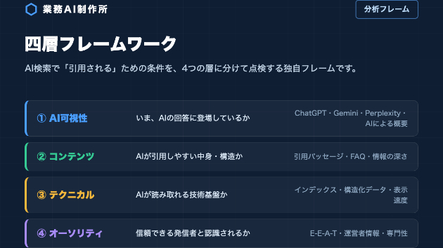 LLMO・AI検索最適化とは｜現場で課題に直面した運用者の視点で