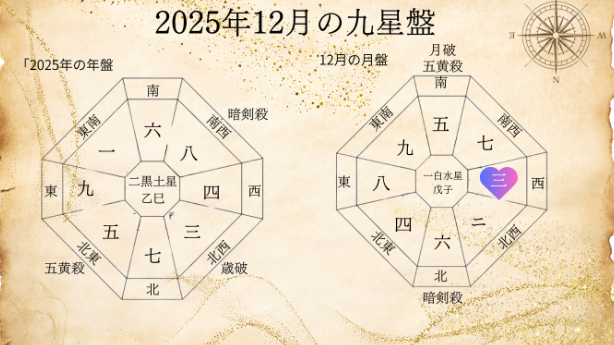 九星気学２０２５年１２月三碧木星の運勢！