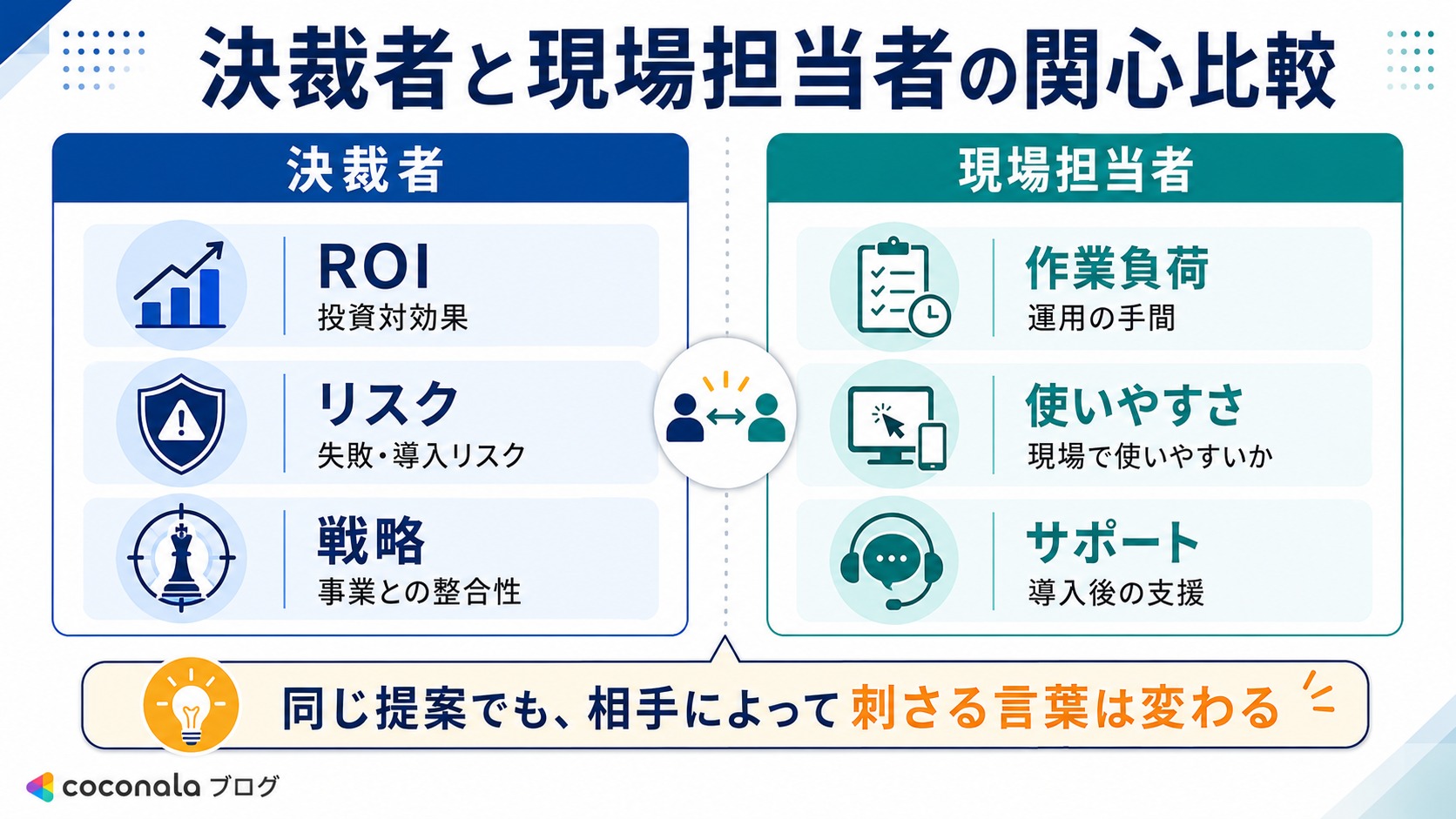 読み手の関心比較