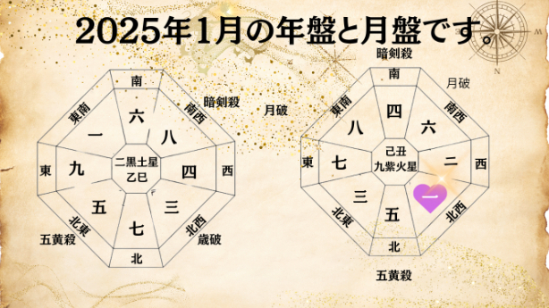 九星気学２０２６年１月一白水星の運勢！