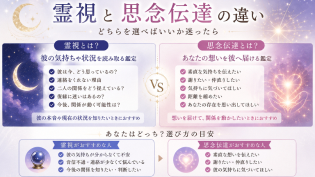 「霊視」と「思念伝達」の違い｜どちらを選べばいいか迷ったら